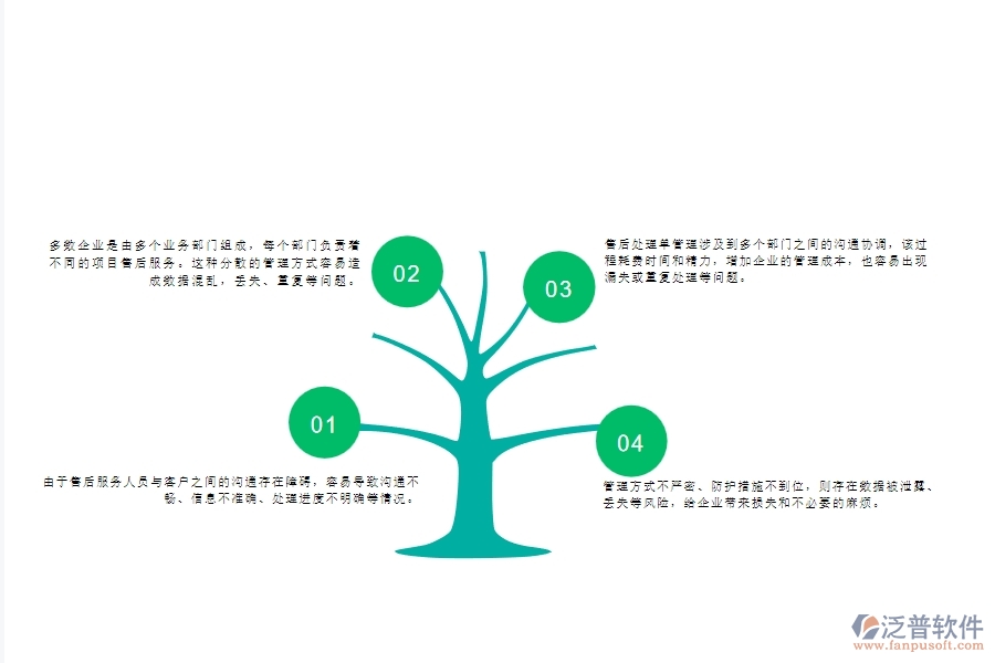 一、多數(shù)幕墻企業(yè)在售后處理單列表管理中存在的問題