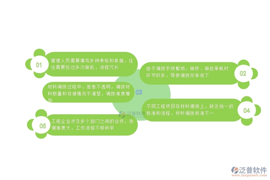 一、國內(nèi)80%的公路工程行業(yè)在材料調(diào)撥中普遍存在的問題