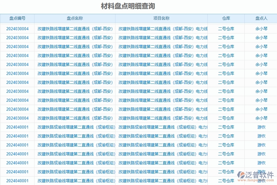 二、泛普軟件-公路工程管理系統(tǒng)如何解決工程企業(yè)的材料盤點明細(xì)查詢痛點