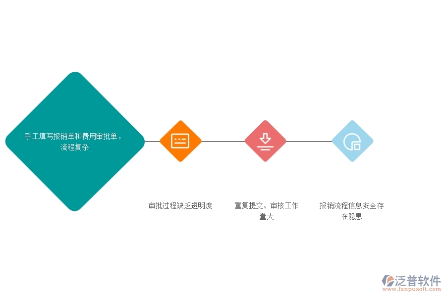 一、幕墻工程企業(yè)在費用報銷過程中存在的問題有哪些