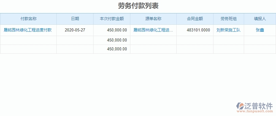 二、泛普軟件-園林工程系統(tǒng)如何解決企業(yè)勞務(wù)付款管理的痛點
