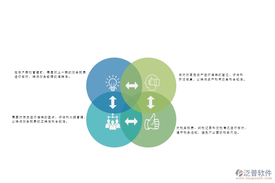 一、幕墻工程企業(yè)在賬戶期初管理方面遇到的棘手問題
