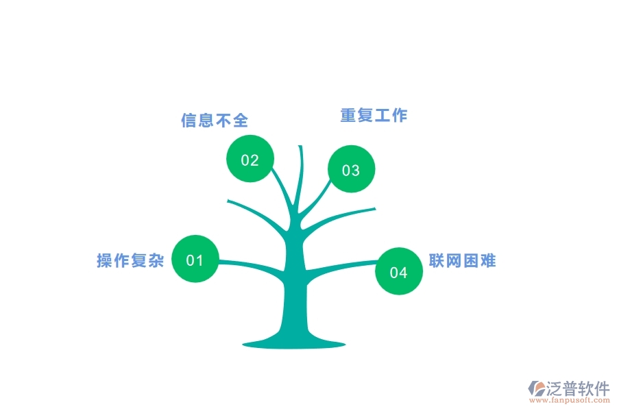 一、在公路企業(yè)管理中材料調(diào)撥明細(xì)查詢方面存在的問(wèn)題