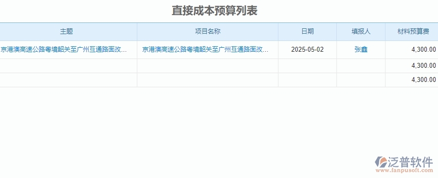 二、泛普軟件-公路工程管理系統(tǒng)的預算管理為企業(yè)帶來的革新