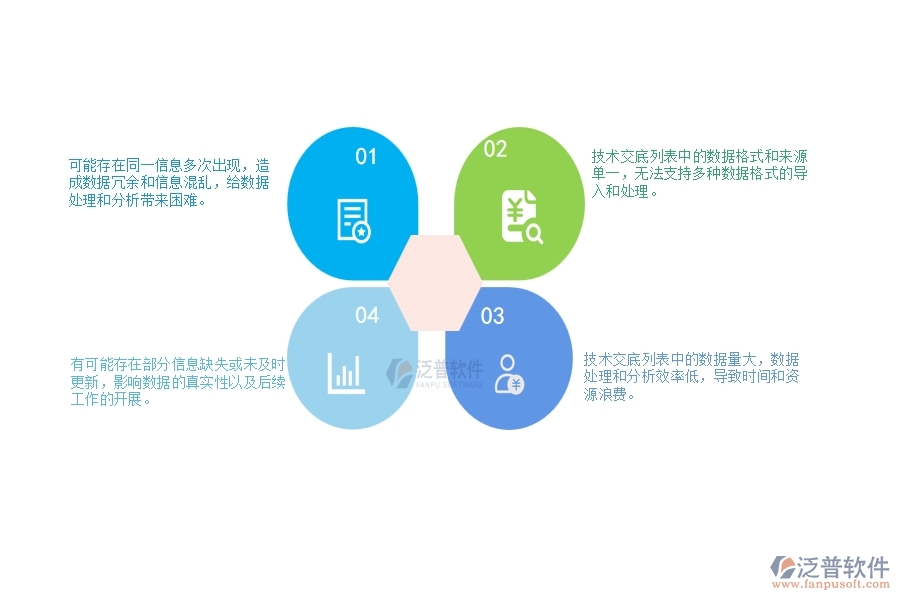 一、公路工程企業(yè)在技術(shù)交底列表上面臨的十大大痛點(diǎn)