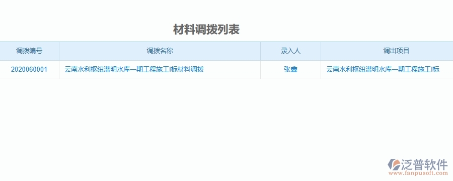 二、泛普軟件-材料調(diào)撥為機(jī)電工程企業(yè)提供了哪些方面的應(yīng)用價(jià)值