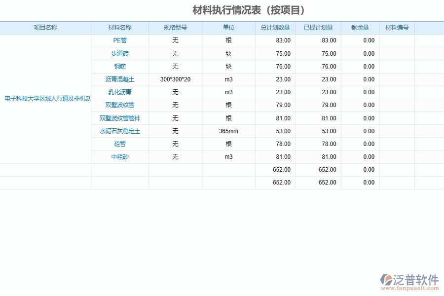 泛普軟件的市政工程企業(yè)管理系統如何有效提高項目執(zhí)行情況統計匯總管理