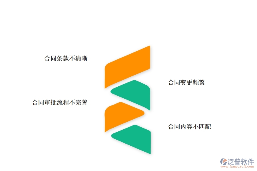在弱電工程企業(yè)中租賃合同列表常見的問(wèn)題