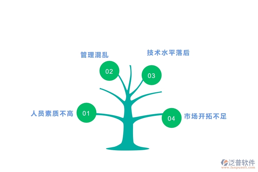 一、中小微管理工程企業(yè)管理者的苦惱有哪些