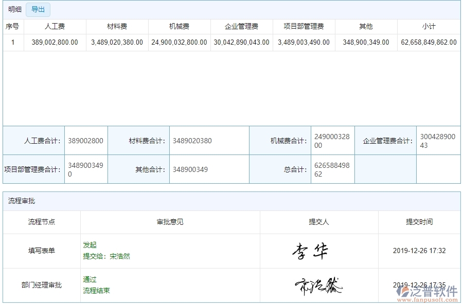 四、泛普軟件-公路工程系統(tǒng)中項目產(chǎn)值列表管理的管控點