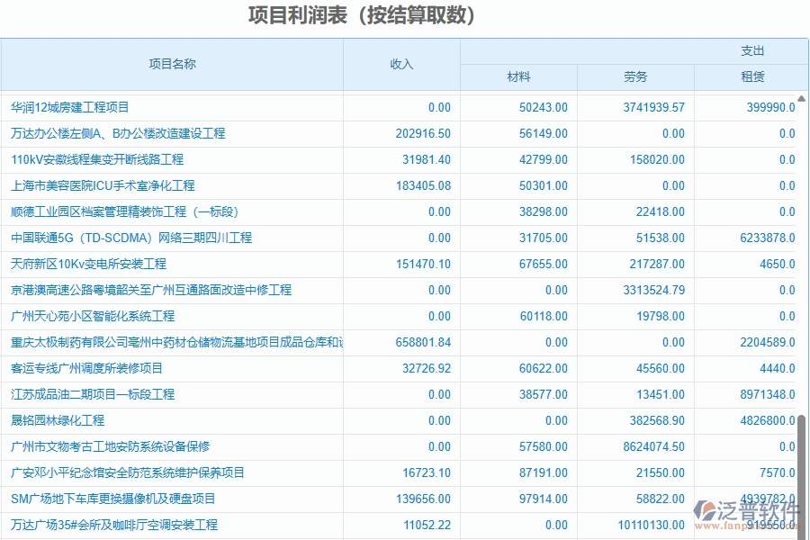 二、泛普軟件-園林工程企業(yè)使用了系統(tǒng)之后，給項(xiàng)目利潤(rùn)表(按結(jié)算取數(shù))帶來(lái)了哪些好處