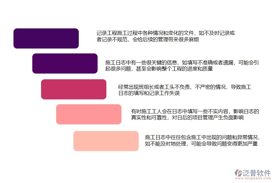 一、在公路工程企業(yè)中施工日志常見的問題