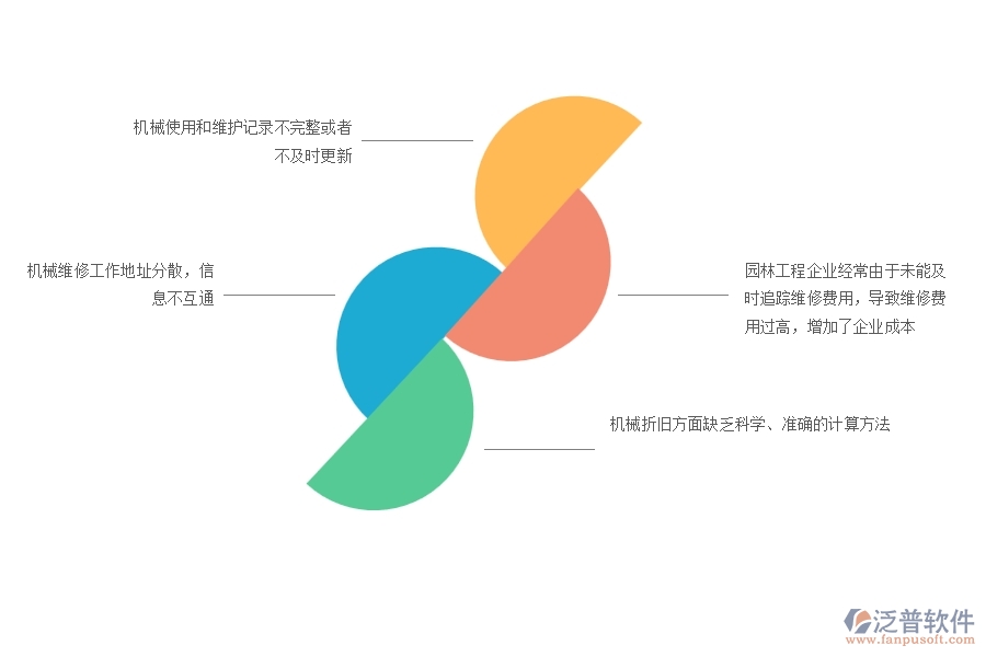一、園林工程企業(yè)在機械費管理上面臨的七大痛點