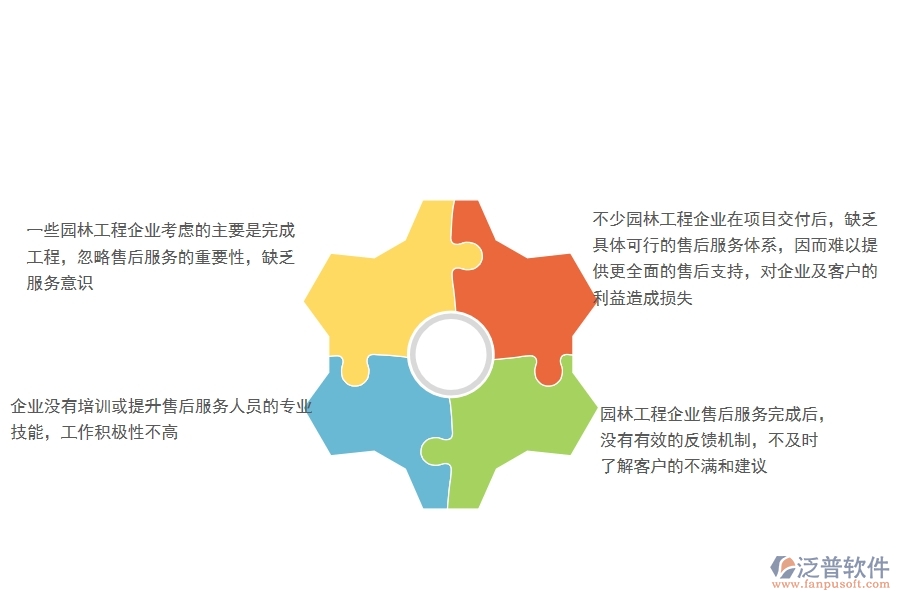 一、園林工程企業(yè)售后運維的不足之處