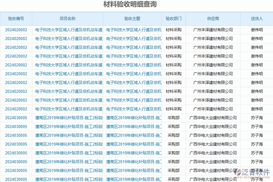 二、泛普軟件-公路工程管理系統(tǒng)如何解決企業(yè)管理遇到的核心難點
