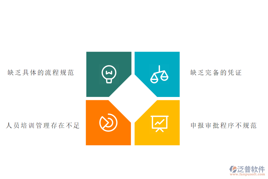 多數(shù)弱電工程企業(yè)在進(jìn)度款申報管理中存在的問題