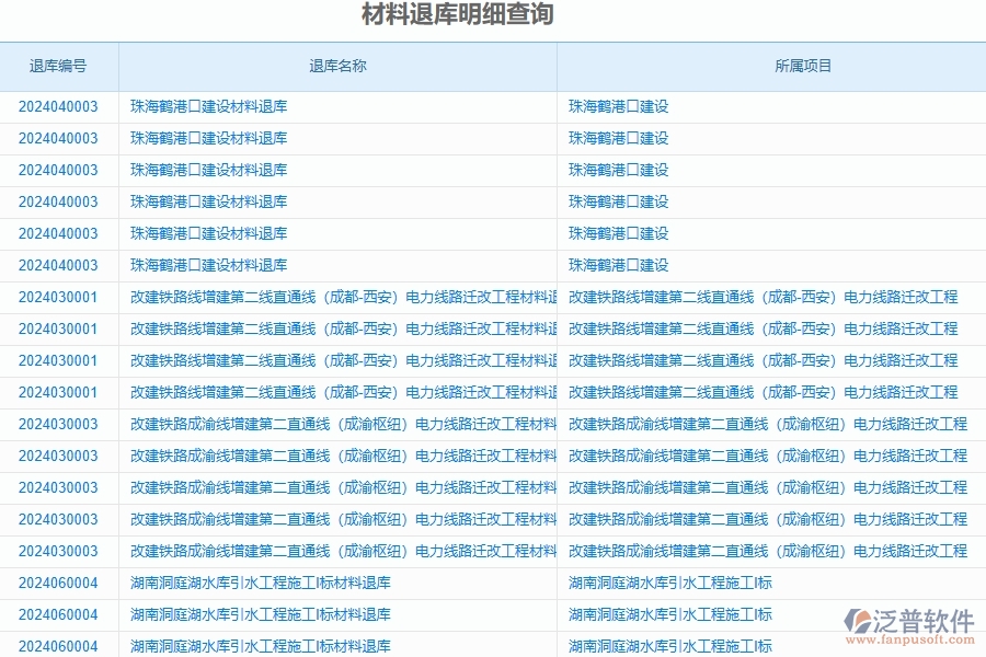 二、泛普軟件-公路工程企業(yè)管理系統(tǒng)的材料退庫明細(xì)查詢?yōu)楣こ唐髽I(yè)帶來七大管理革新