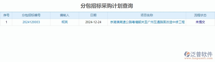 二、泛普軟件-公路工程系統(tǒng)如何有效提升企業(yè)的分包招標(biāo)采購(gòu)計(jì)劃查詢管理