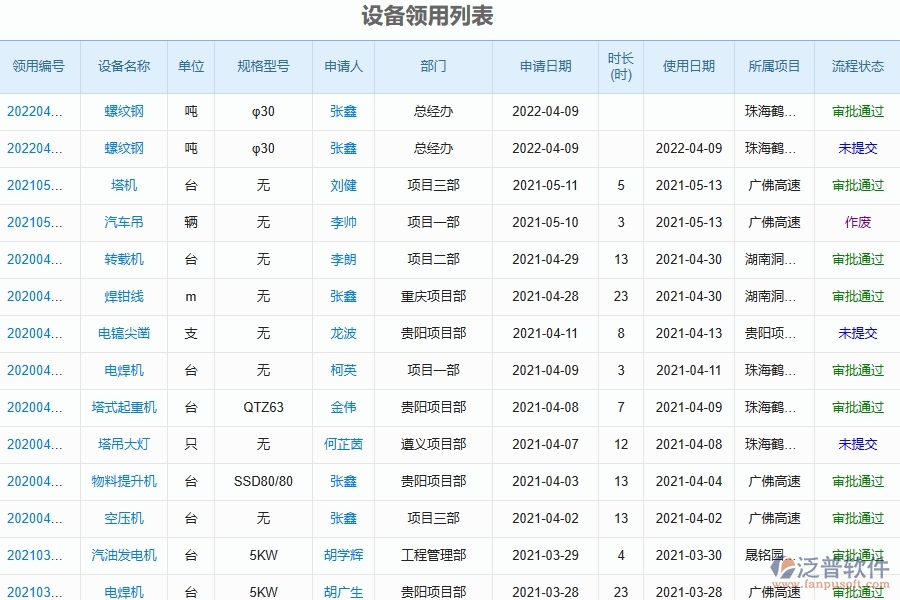 二、泛普軟件-幕墻工程項(xiàng)目管理系統(tǒng)在設(shè)備領(lǐng)用中的價(jià)值