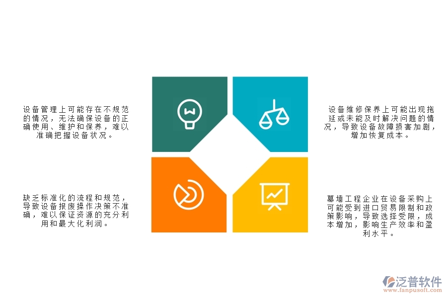 一、幕墻工程企業(yè)在設(shè)備報(bào)表管理中存在的問題
