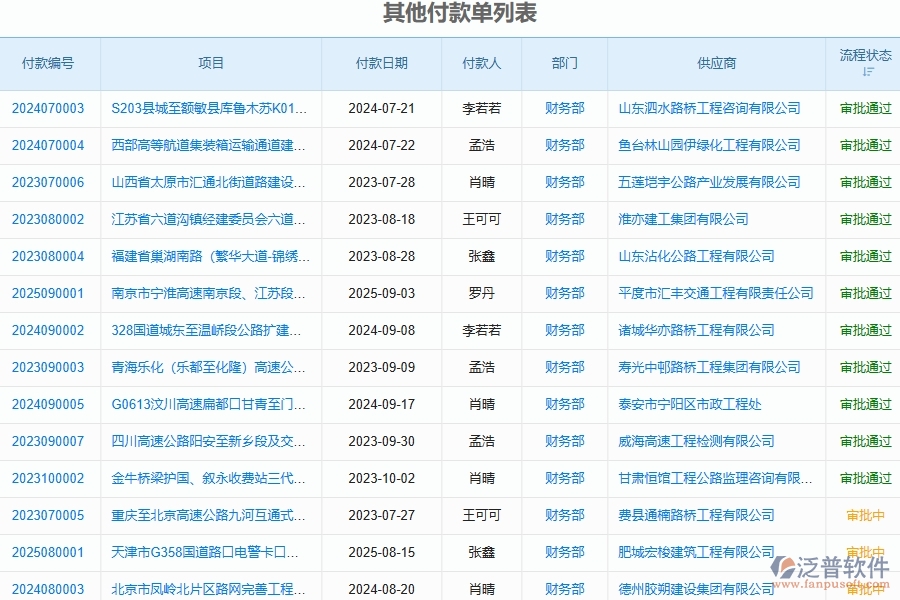 二、泛普軟件-路橋工程企業(yè)管理系統(tǒng)對企業(yè)其他付款管理的作用
