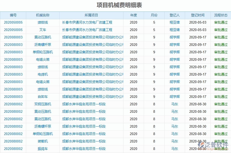 二、泛普軟件-幕墻工程管理系統(tǒng)如何解決企業(yè)管理遇到的核心難點(diǎn)