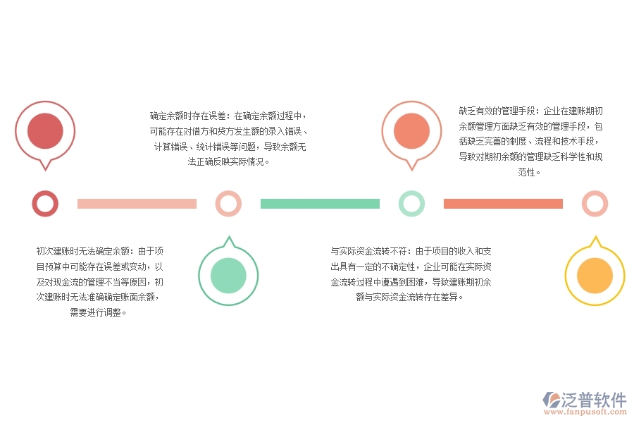 路橋建筑工程企業(yè)建賬期初余額管理方面遇到的問(wèn)題有哪些