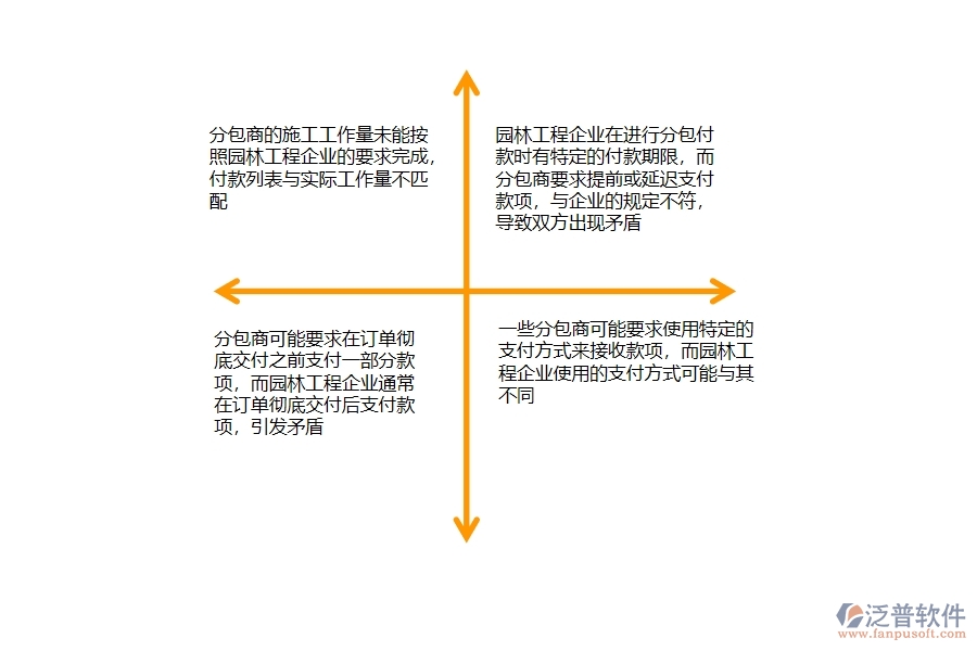 一、園林工程企業(yè)在分包付款列表方面存在的矛盾點(diǎn)有哪些