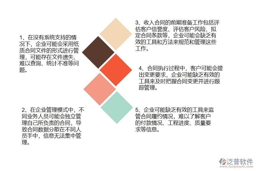 沒有使用系統(tǒng)之前，幕墻工程企業(yè)在收入合同列表的時(shí)候會(huì)遇到哪些問題