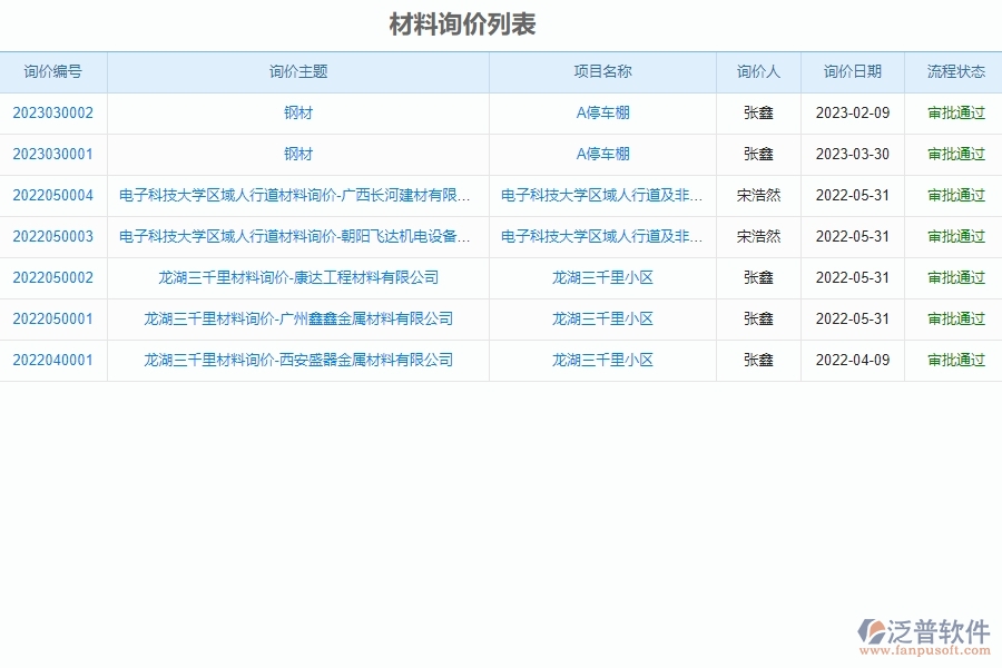泛普軟件-市政工程項目管理系統(tǒng)在材料詢價中的亮點(diǎn)