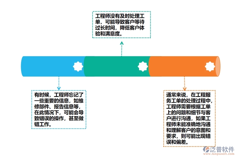 機電工程企業(yè)工程服務工單處理管理中存在的漏洞