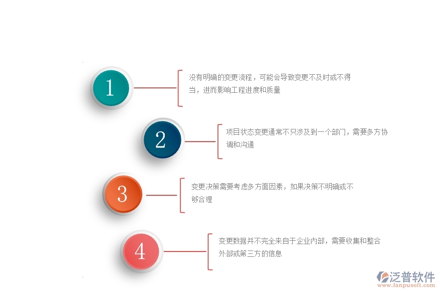 一、公路工程企業(yè)在項目狀態(tài)變更方面遇到的困境