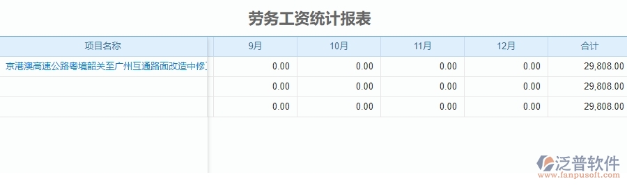 四、使用泛普軟件-公路工程勞務工資統(tǒng)計報表管理系統(tǒng)的好處