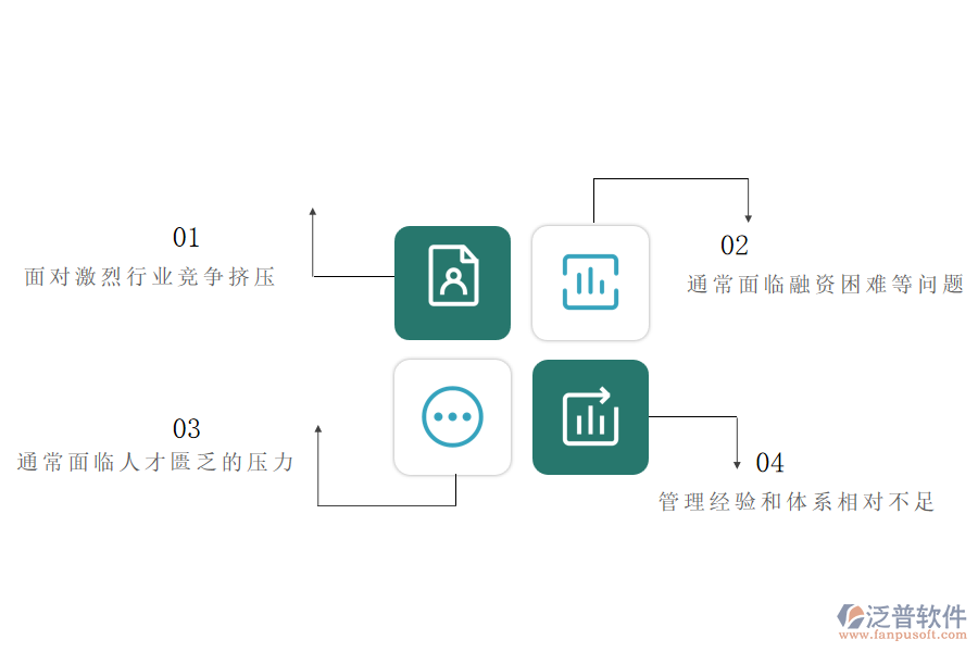 中小微機電工程企業(yè)管理者的苦惱有哪些