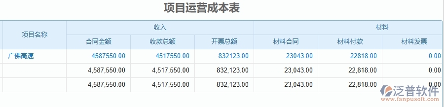 二、泛普軟件-公路工程企業(yè)管理系統(tǒng)如何有效提高成本管理中項目運營成本表的管理
