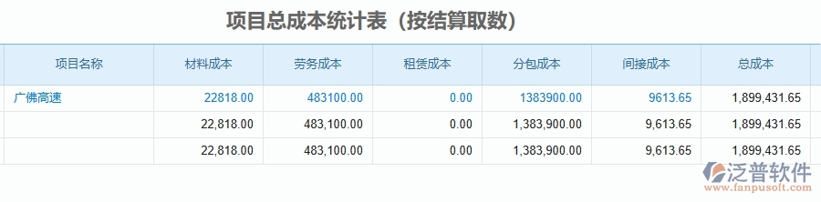 二、泛普軟件-公路工程管理系統(tǒng)如何解決企業(yè)管理遇到的核心難點(diǎn)