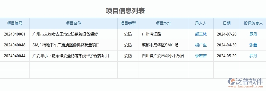 三、泛普軟件-安防工程系統(tǒng)中安全檢查記錄及整改管理的優(yōu)點與長處