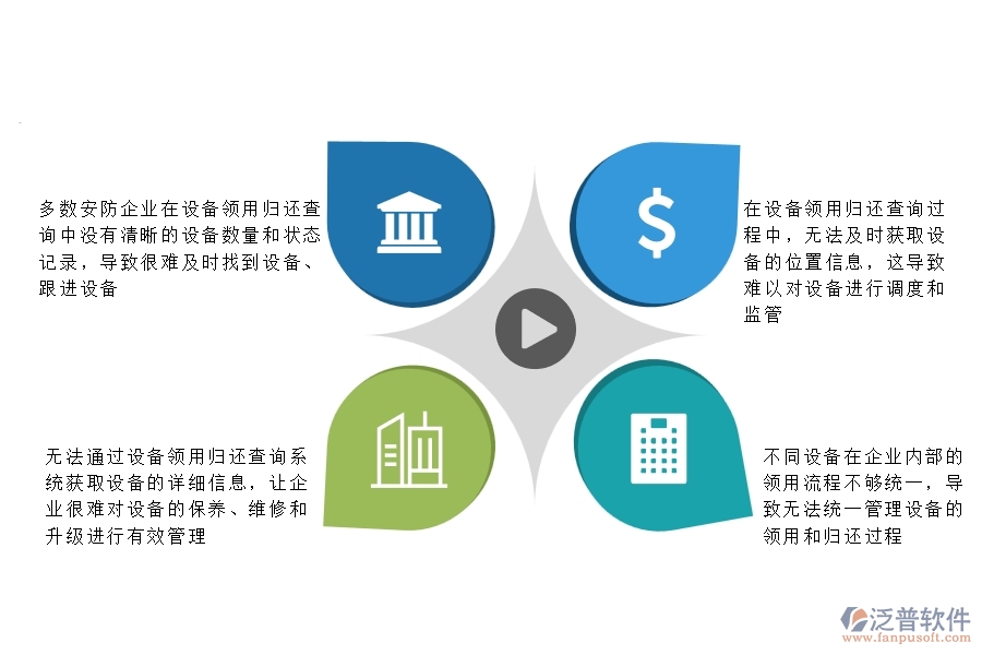 一、多數(shù)安防企業(yè)在設備領(lǐng)用歸還查詢中存在的問題
