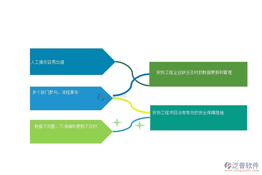 　一、 安防工程企業(yè)在勞務(wù)付款列表管理中普遍存在的問題