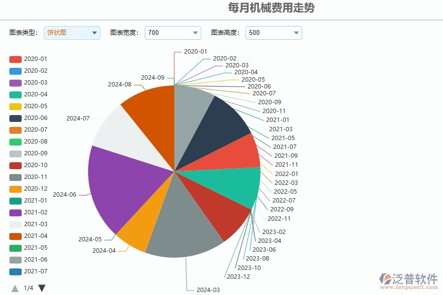 二、安防工程企業(yè)使用泛普軟件，給租賃報表管理帶來的好處