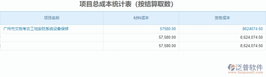 二、泛普軟件-安防工程企業(yè)管理系統(tǒng)中項目總成本統(tǒng)計表的價值