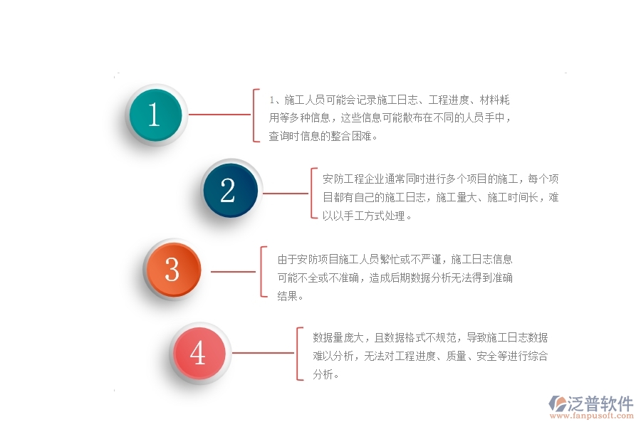 一、國(guó)內(nèi)80%的安防企業(yè)在施工日志查詢管理中存在的問題