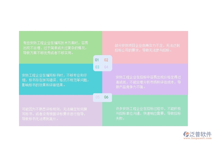 　一、安防工程企業(yè)在招標(biāo)管理中存在的問題有哪些