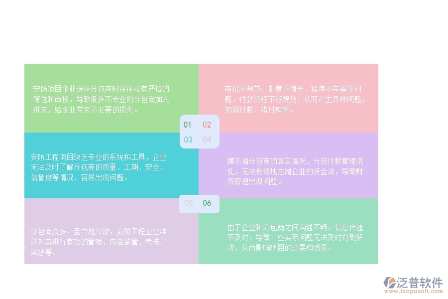 一、 安防工程企業(yè)在分包付款過程中存在的問題有哪些