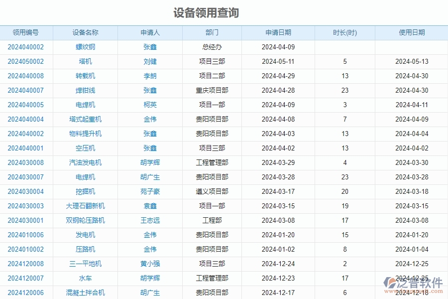 二、泛普軟件-安防工程管理系統(tǒng)如何解決工程企業(yè)的設(shè)備報表痛點