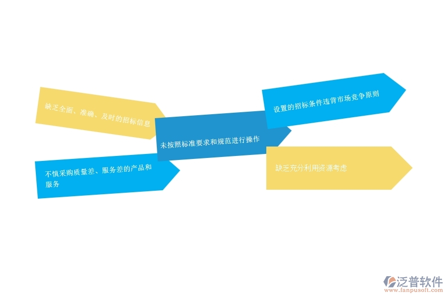 一、安防工程企業(yè)中招標計劃管理常見的問題