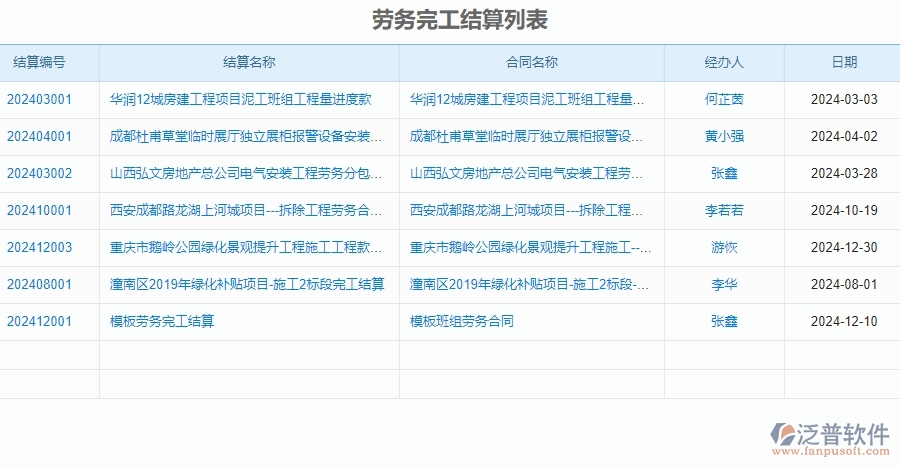二、泛普軟件-安防工程項(xiàng)目管理系統(tǒng)在完工結(jié)算中的方案