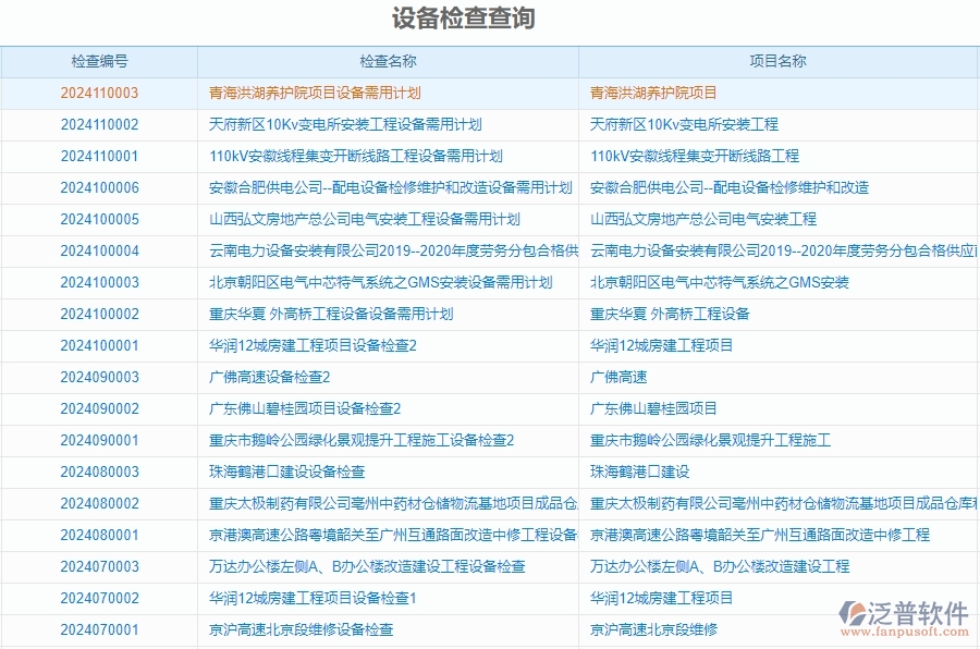 三、泛普軟件-安防工程企業(yè)管理系統(tǒng)中的設(shè)備報表主要內(nèi)容