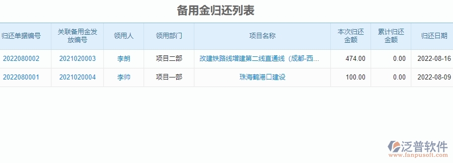 三、泛普軟件-安防工程備用金管理系統(tǒng)對(duì)企業(yè)經(jīng)營的價(jià)值