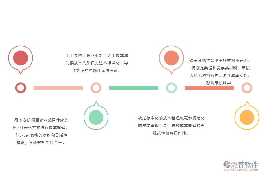 一、國(guó)內(nèi)80%的安防企業(yè)在間接成本預(yù)算圖表管理中普遍存在的問(wèn)題